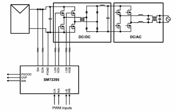 National Semiconductor SM72295